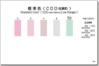 Test nhanh COD thang thấp Pack Test WAK- COD (D)- KYORITSU