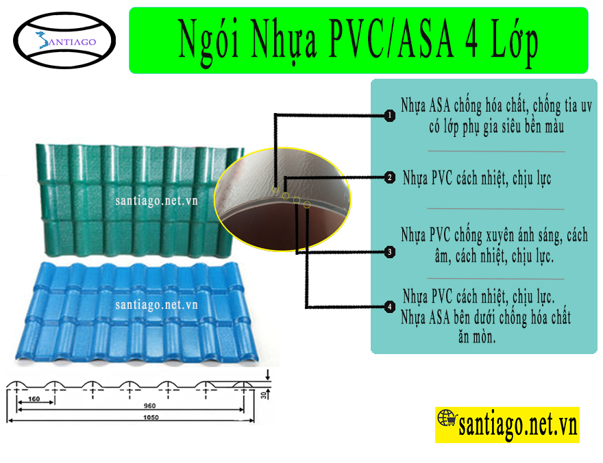 Ngói nhựa PVC ASA Santiago- Siêu bền chống nóng chống ồn giá rẻ